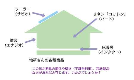 muto-house.jpeg